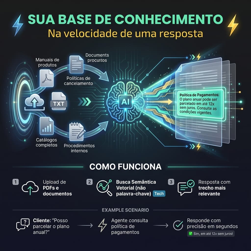 Base de Conhecimento Vetorial do Uzzapp — upload de PDFs e busca semântica