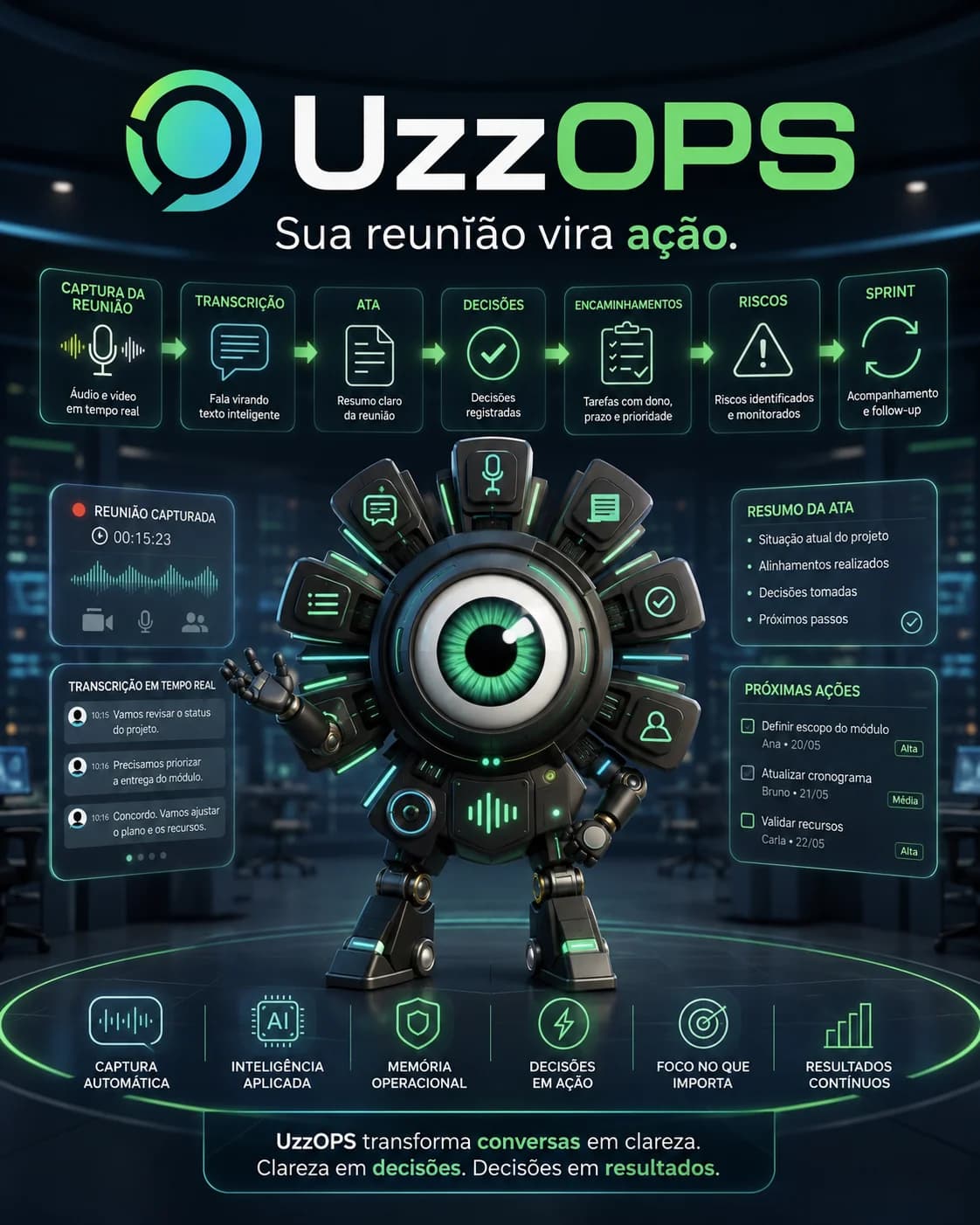 UzzOPS — Dashboard and AI-generated meeting minutes